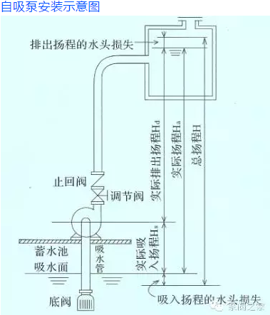 消防泵型號，消防泵選型，消防泵價格