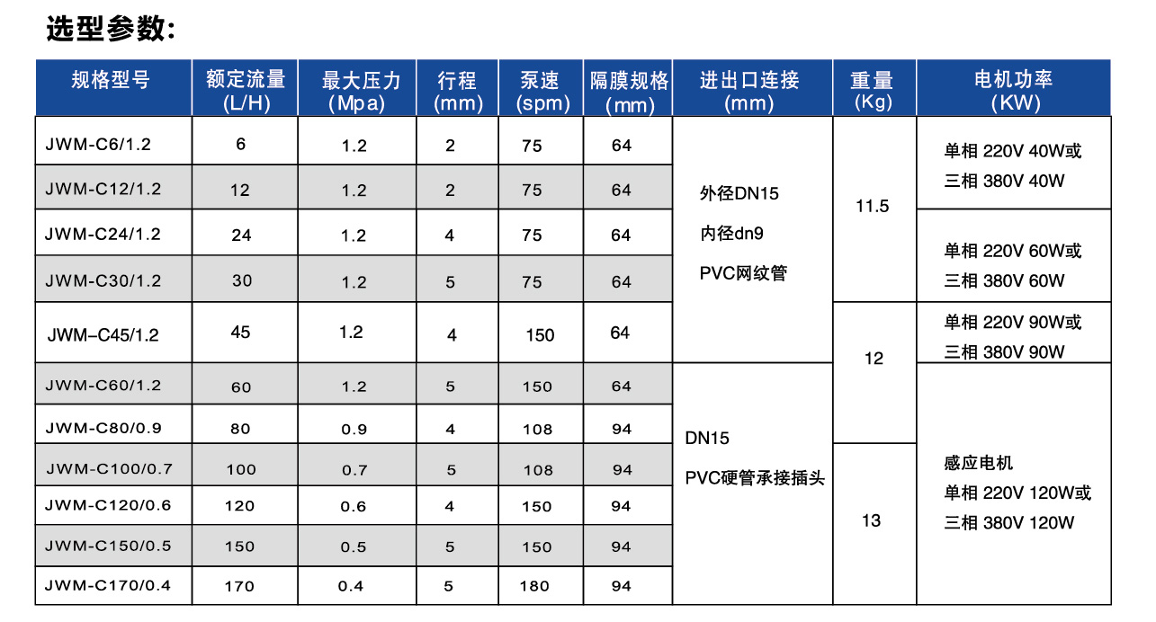 機(jī)械隔膜計量泵選型參數(shù)